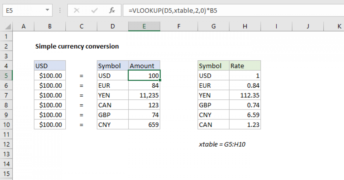 How To Enter Currency Symbol In Excel